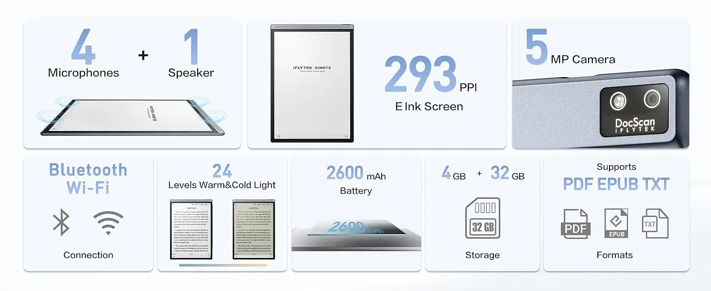 Long lasting battery and more